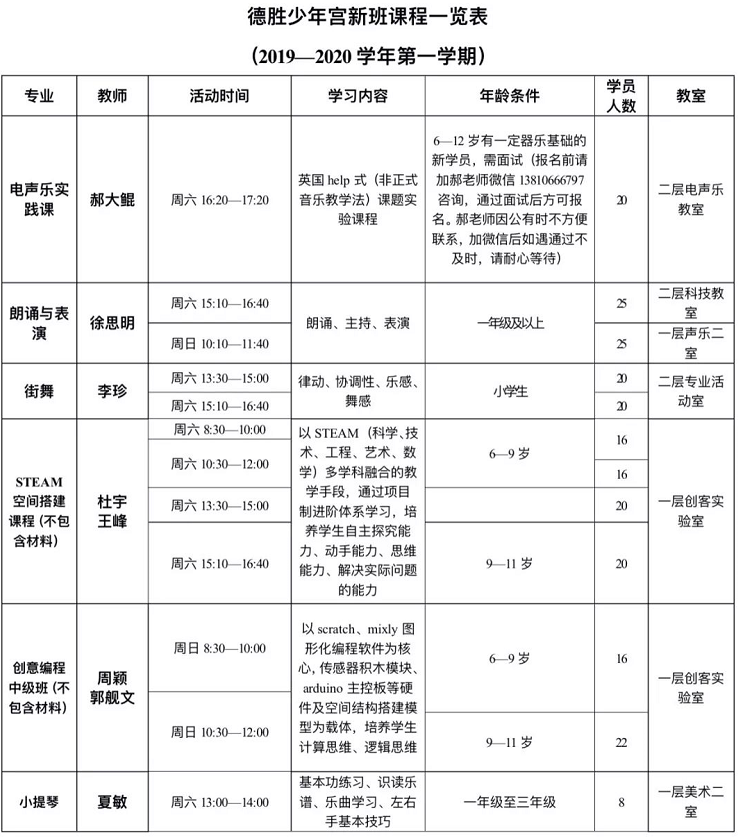 德胜少年宫2019-2020学年第一学期 新班课程表