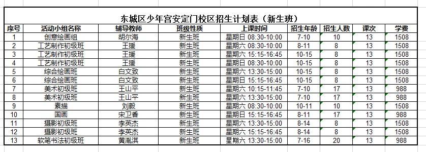 2023年秋季东城区少年宫安定门校区招生计划表（新生班）