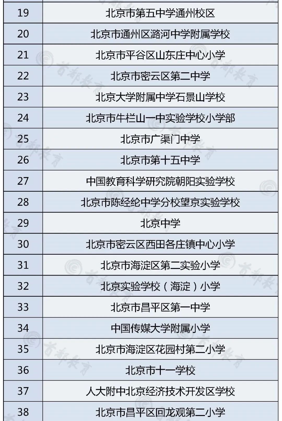 北京43所中小学校入选2020年度“全国青少年人工智能活动特色单位”