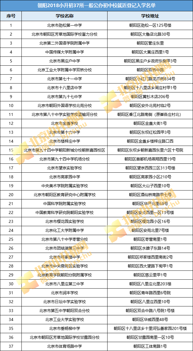 朝阳小升初一般公办初中校名单