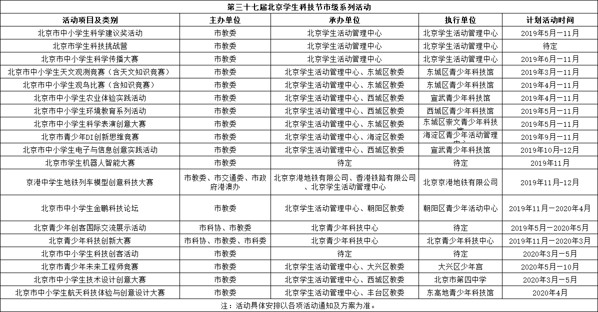 第三十七届北京学生科技节市级系列活动名称、单位、时间