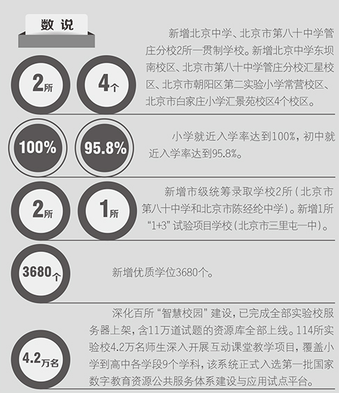 朝阳区2017年义务教育发展成果