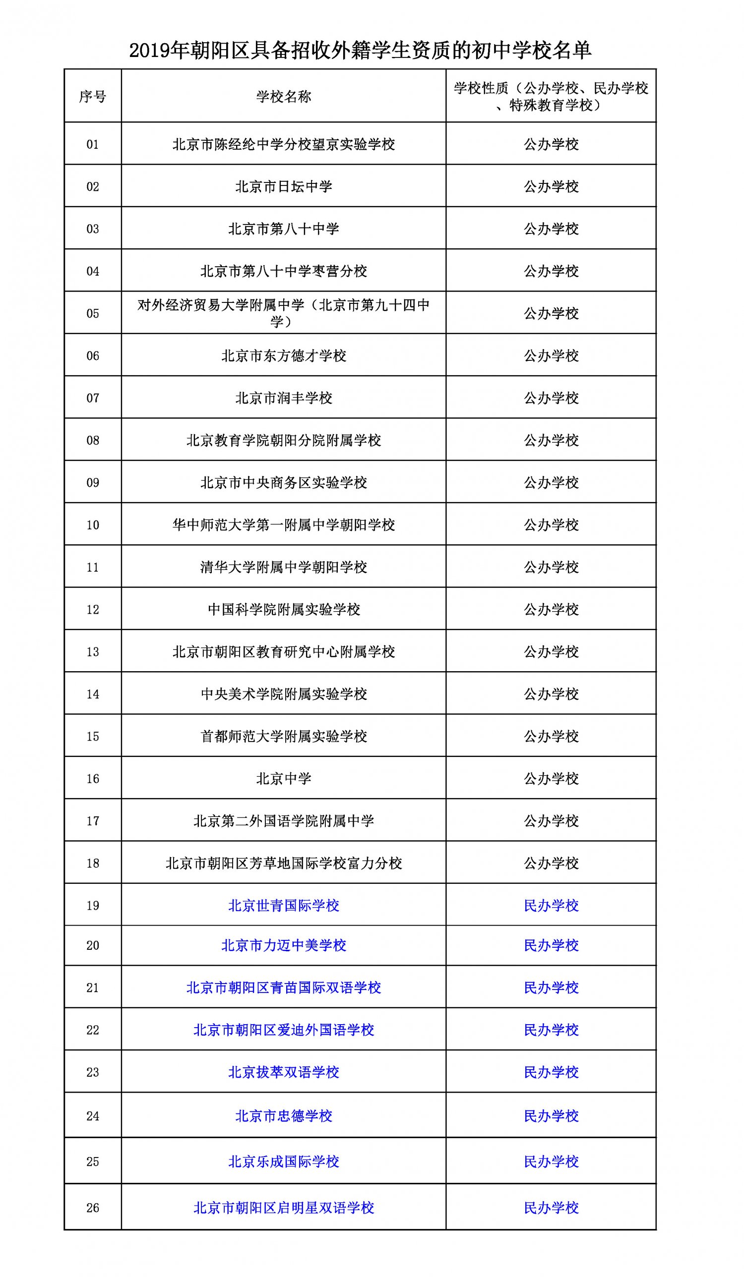朝阳2019小升初招收外籍学生的学校名单