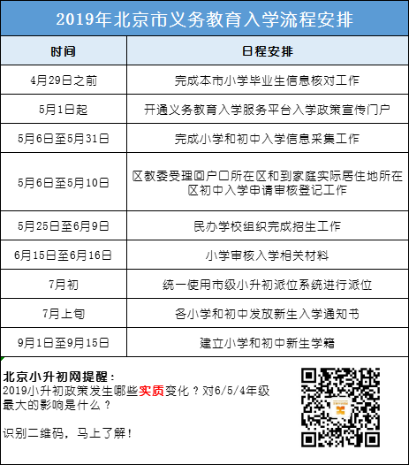 2019年北京市义务教育入学流程安排