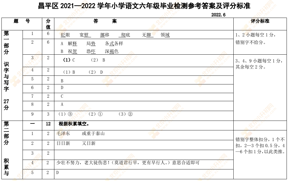 2021-2022学年第二学期昌平小学六年级语文期末试题答案1