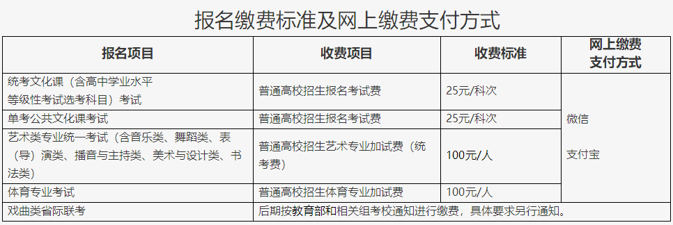 2024北京高考报名缴费标准及网上缴费支付方式