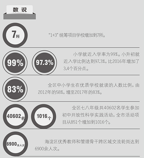 海淀区2017年义务教育发展成果