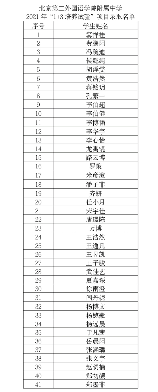 北京市第二外国语学院附属中学2021年“1+3培养试验”项目录取名单