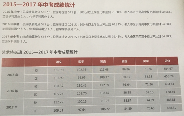 石油附中2015-2017年中考成绩统计（含区成绩）