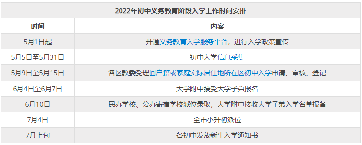 2023年北京小升初什么时候报名？报名时间在几月？