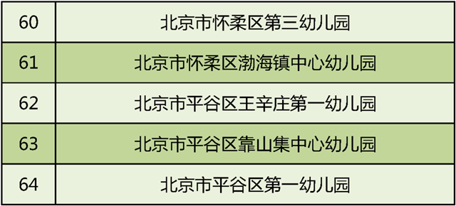 2020年全国足球特色幼儿园名单(北京市)6