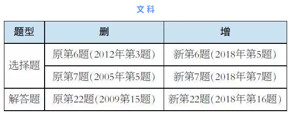 2019年北京高考北京卷《考试说明》文科数学调整后方案