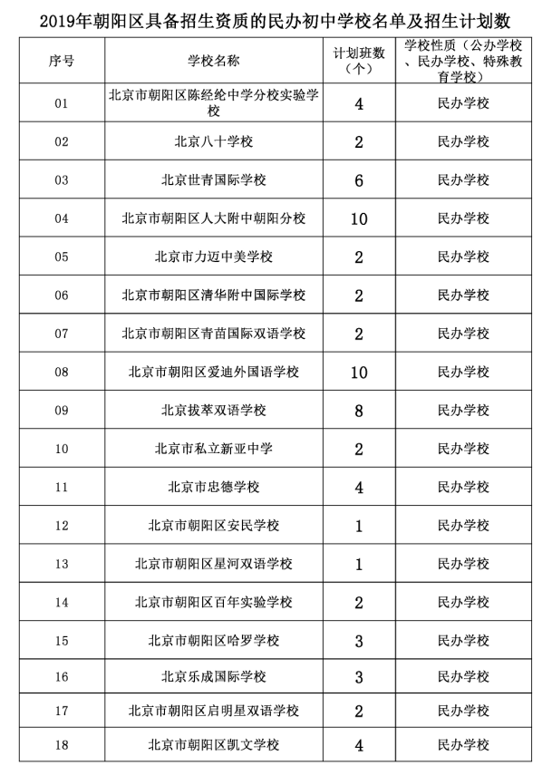 2019年朝阳区具备招收寄宿生资质的公办初中学校名单及招生计划数