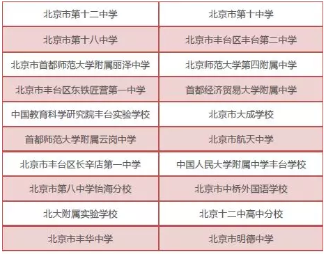 2018年北京中考丰台区具有招生资格的普通高中学校名单