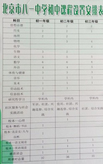分享八一中学初中课程安排 初一略显丰富-www.xschu.com