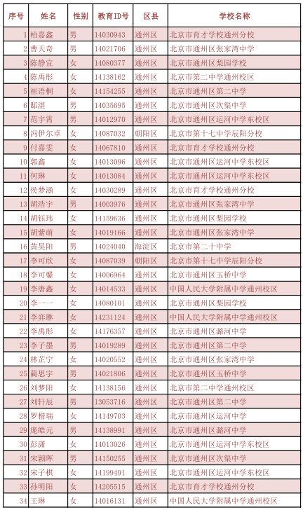 北京市通州区张家湾中学2022年1+3摇号录取名单