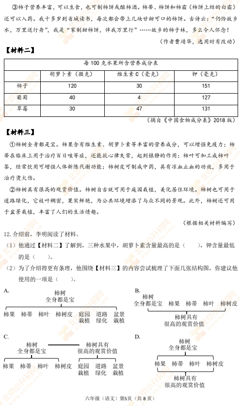 2021-2022学年第二学期海淀小学六年级语文期末试题5