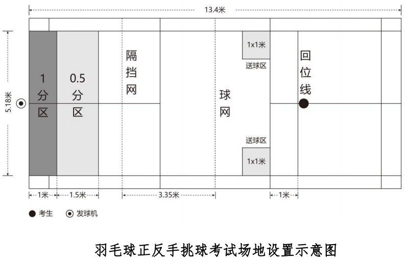 羽毛球正反手挑球考试场地设置示意图