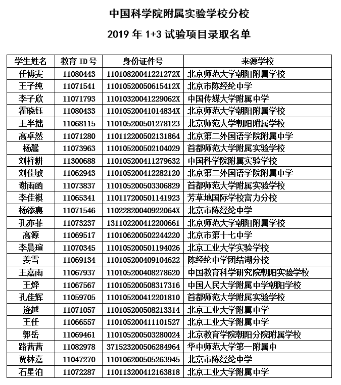 2019年中国科学院附属实验学校分校1+3试验项目录取名单