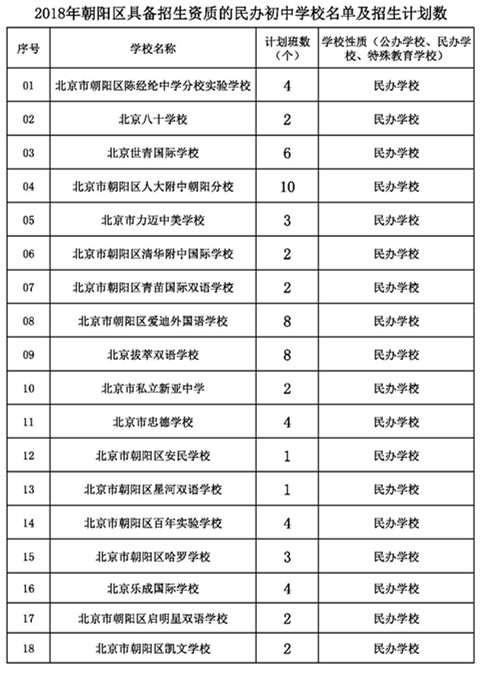 朝阳区民办校名单