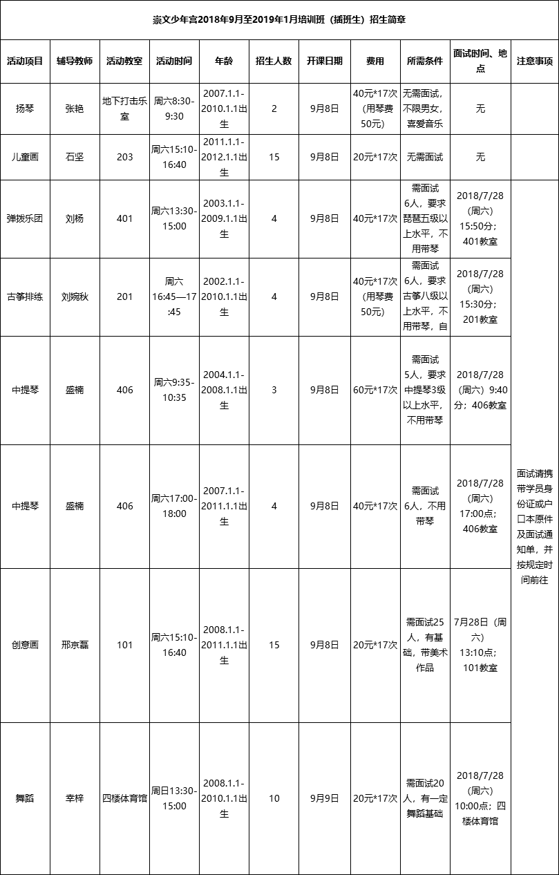 东城崇文少年宫2018年9月至2019年1月培训班（插班生）招生简章