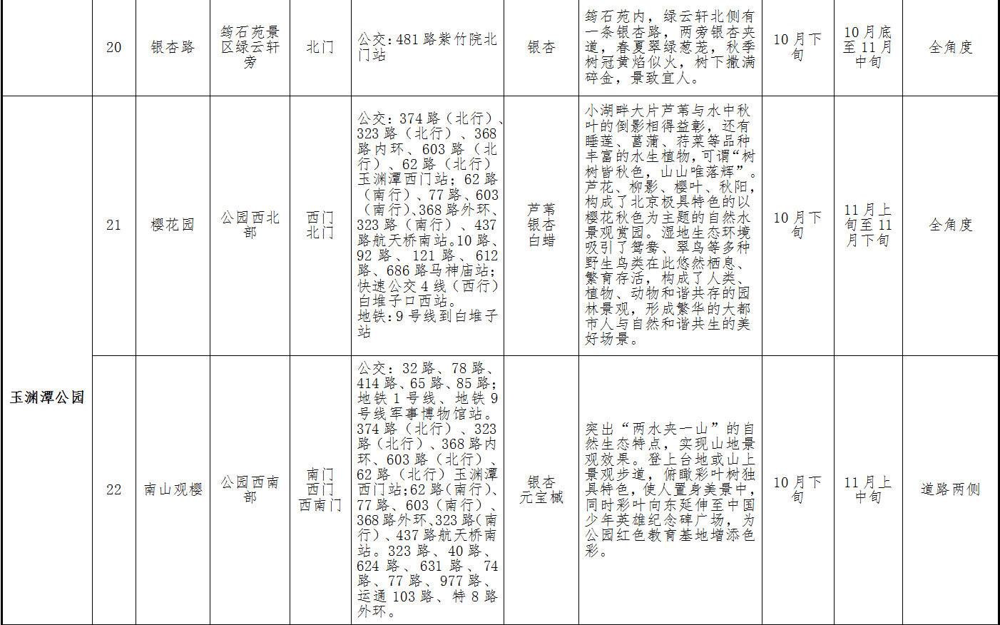 北京市属公园彩叶观赏指南5