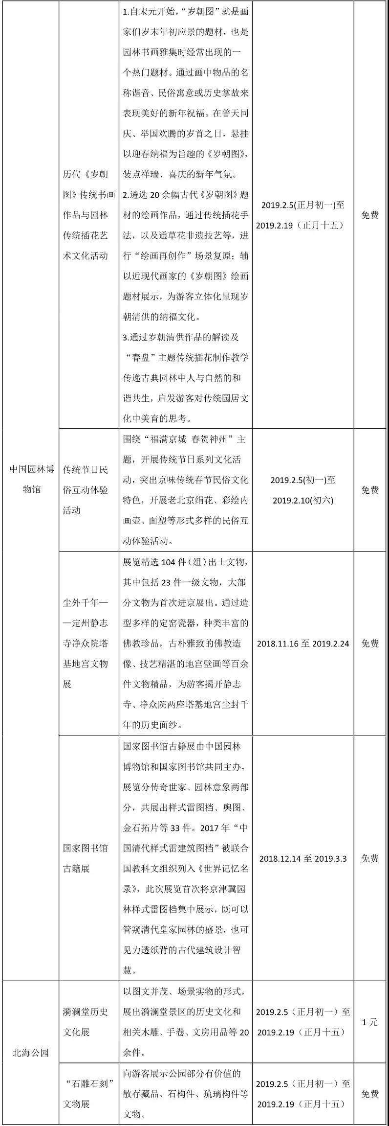 春节假期游园全攻略3