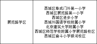 北京铁路第二中学小升初学区派位对应哪个学区及小学