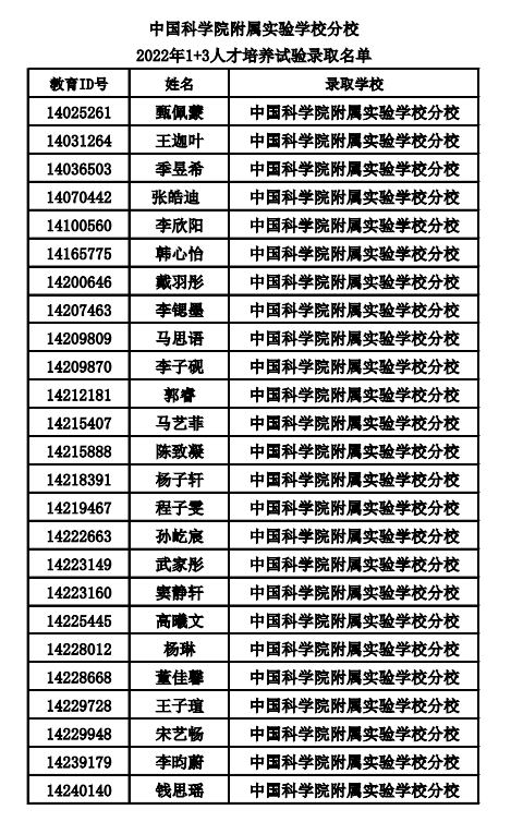 中国科学院附属实验学校分校2022年1+3人才培养试验录取名单