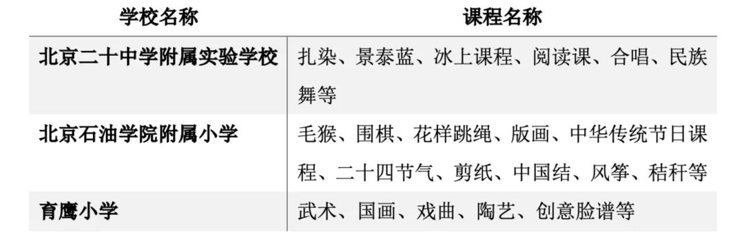 三校联盟课程名称