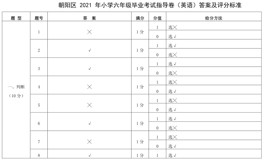 2020-2021学年第二学期朝阳区小学6年级英语期末考试答案1