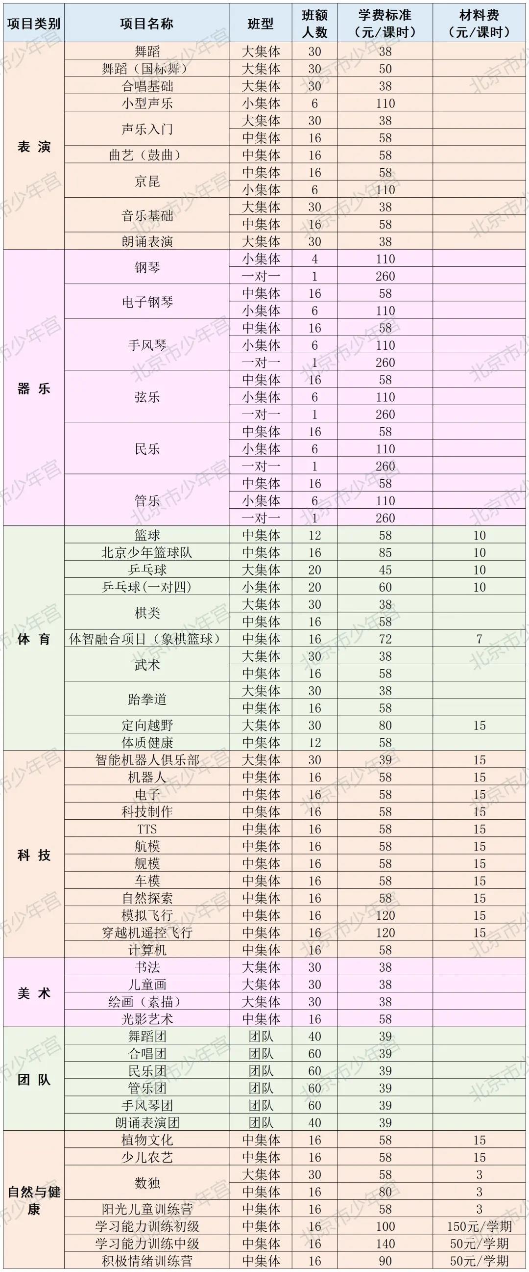 2022春季北京市少年宫兴趣小组项目学费标准