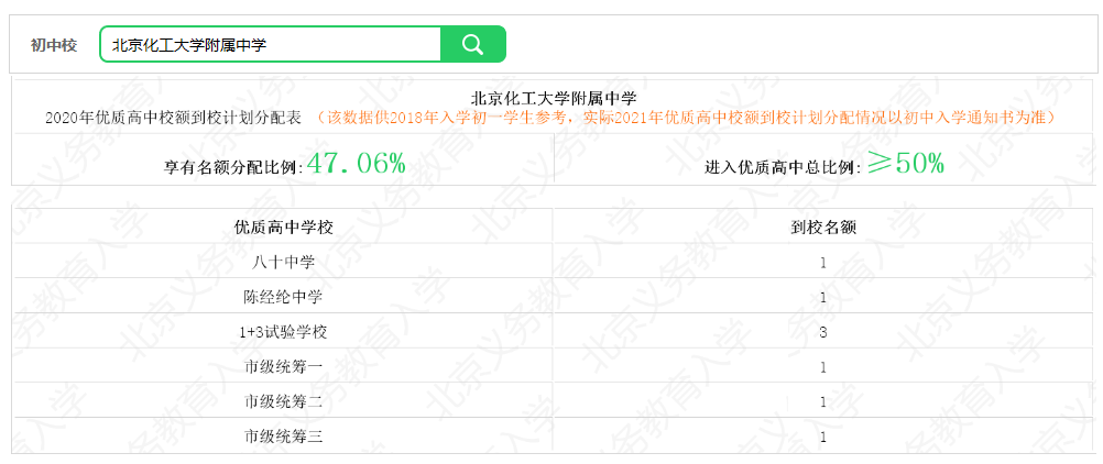 化工附中2020年优质高中校额到校计划分配表