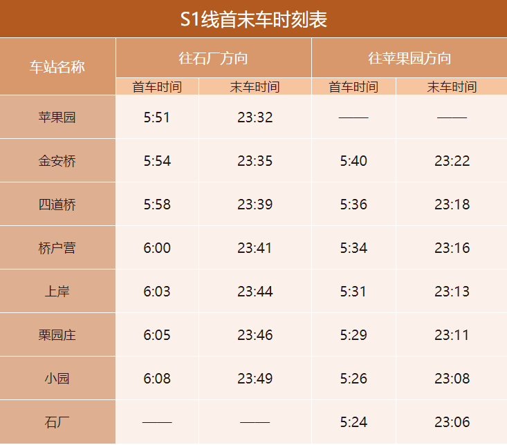 S1线首末车时刻表