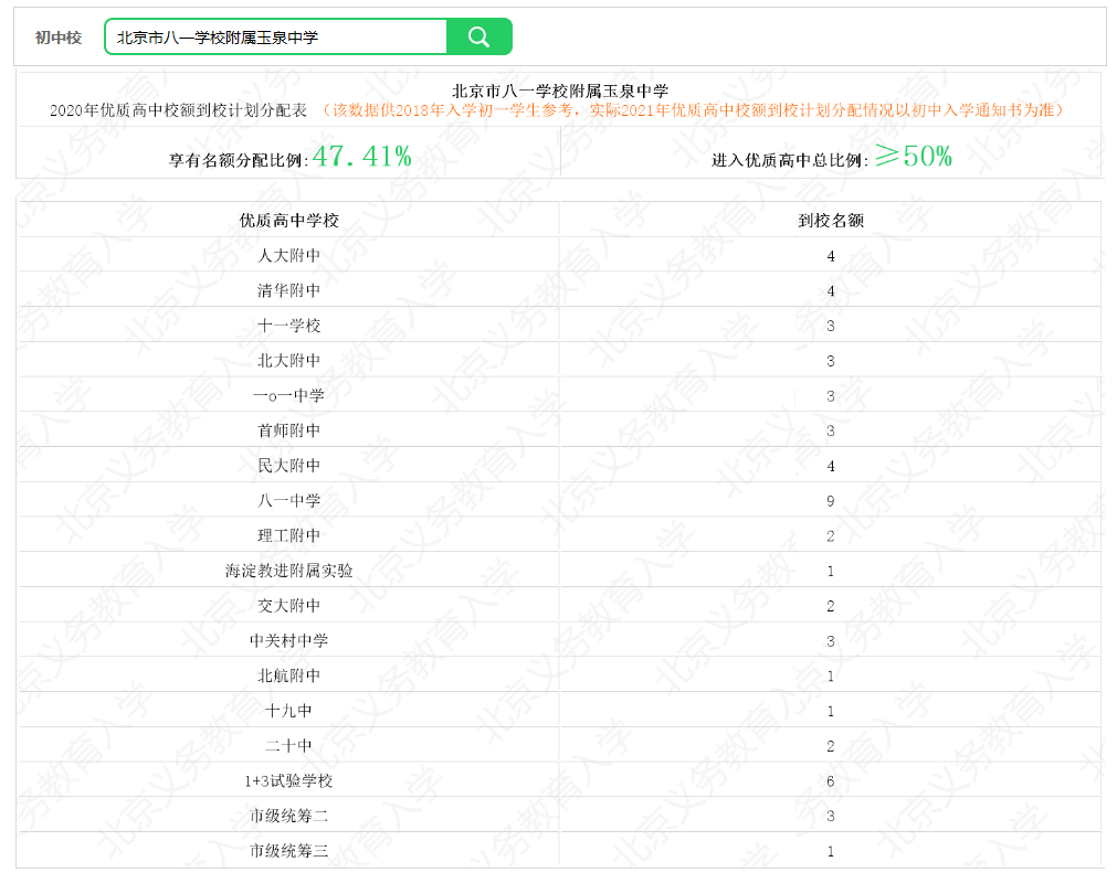 八一学校玉泉中学2020年优质高中校额到校计划分配表