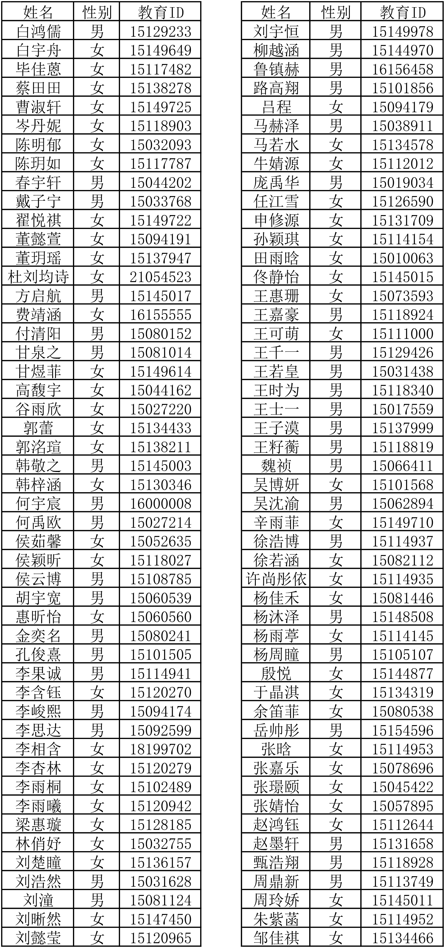 2023年北京外国语大学附属中学 “1+3”人才培养试验项目面试名单