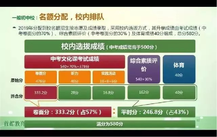 首师大附属育新学校2019年校额到校招生说明