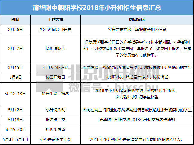 清华附中朝阳学校2018年小升初招生时间轴