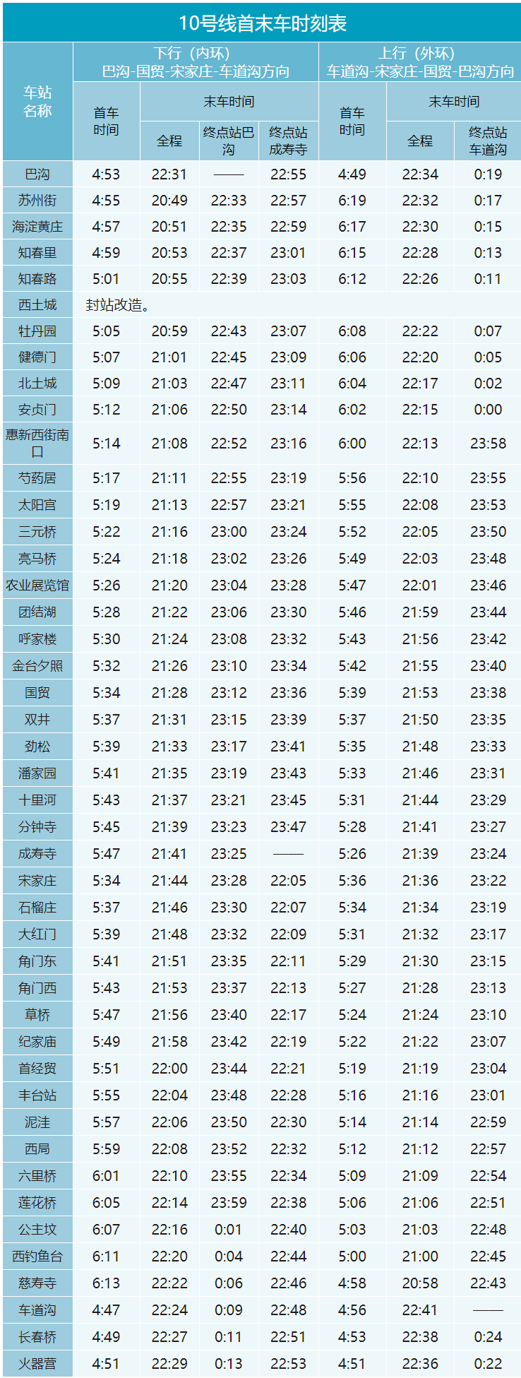 2022年10号线首末车时刻表