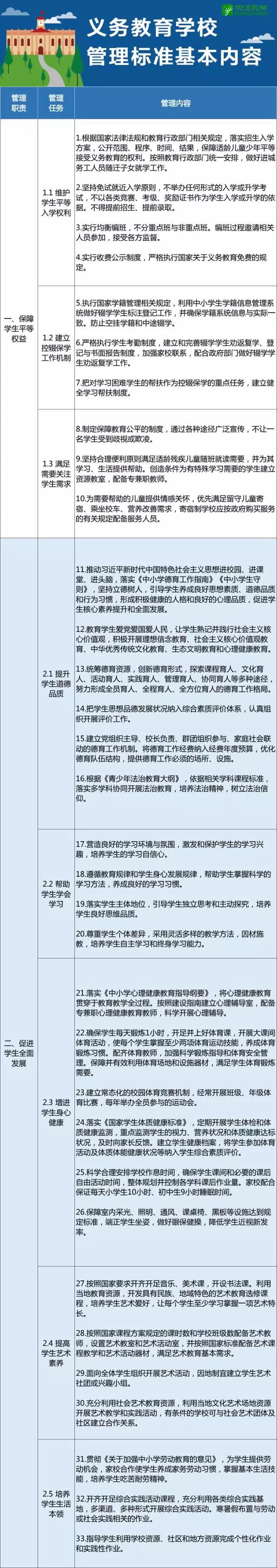 教育部印发的《义务教育学校管理标准》88条内容出炉