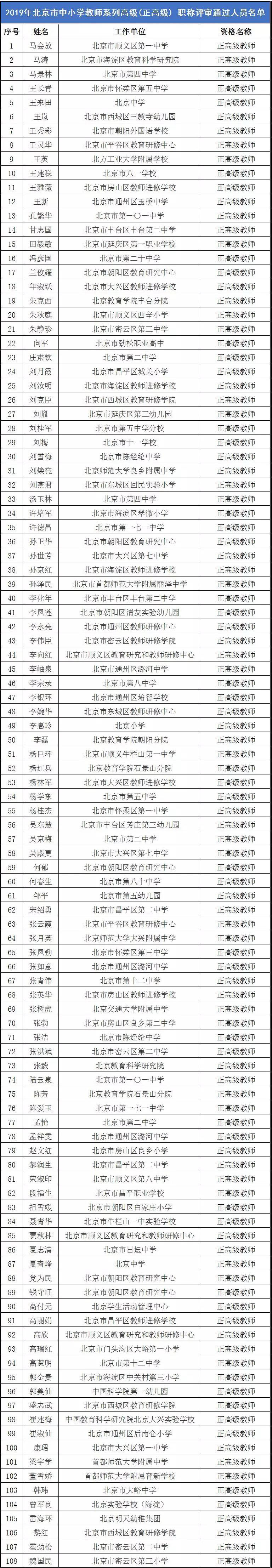 2019年北京市中小学教师系列高级(正高级)职称评审通过人员名单