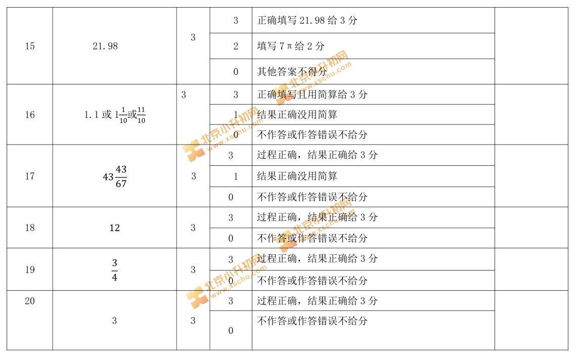 2019-2020学年第一学期朝阳小学六年级数学期末试题答案3