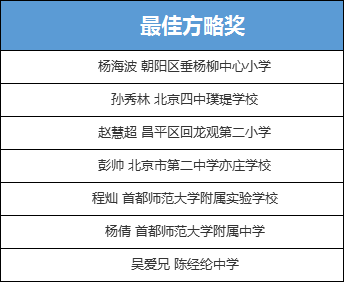 第三届北京市中小学班主任基本功培训与展示活动最佳方略奖