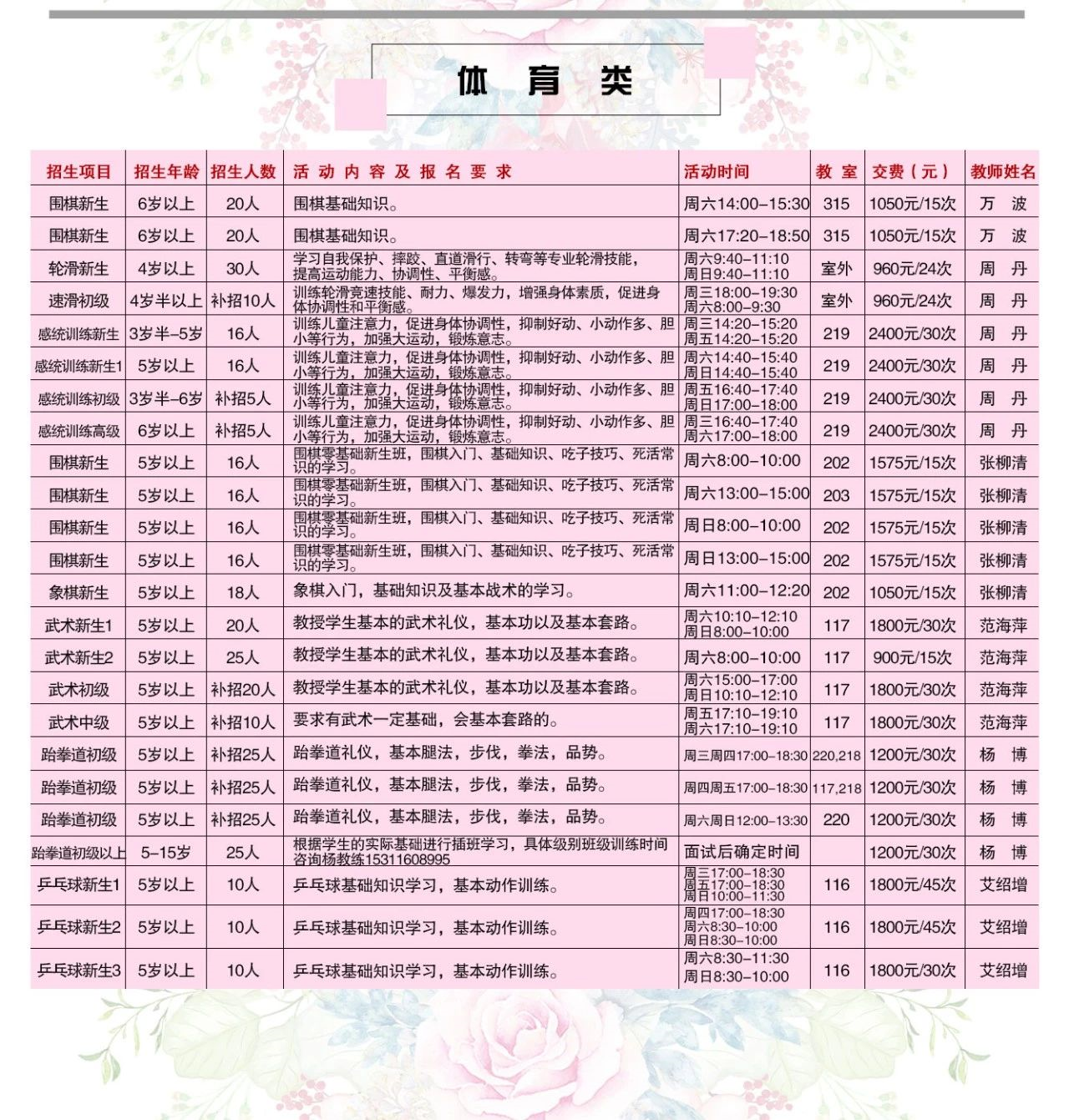 顺义区少年宫2019-2020学年第二学期体育招生简章