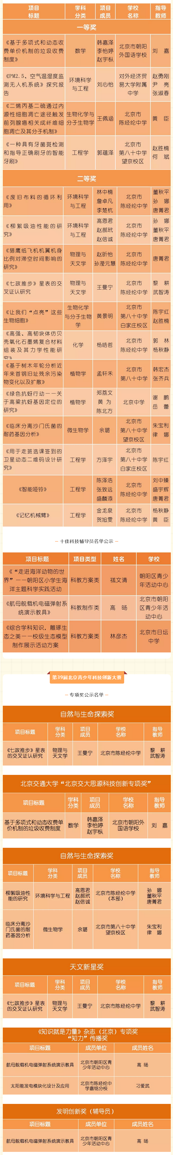 朝阳区第39届北京青少年科技创新大赛名单2