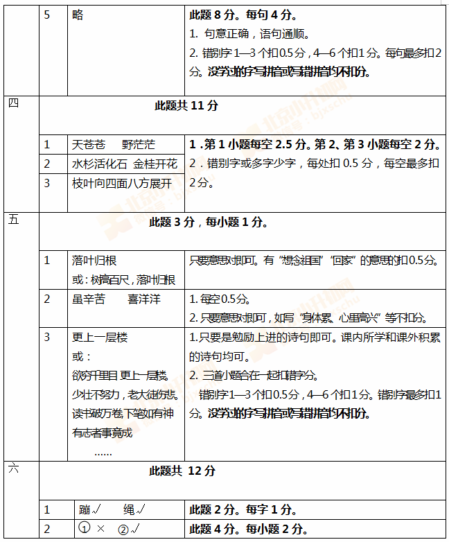 2018-2019学年第一学期丰台小学二年级语文期末试题答案2