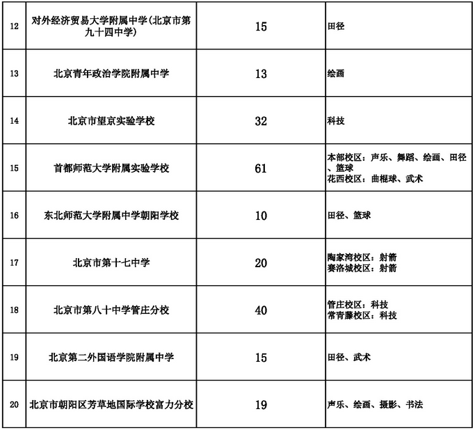 2017朝阳小升初特长招生学校名单及招生计划1