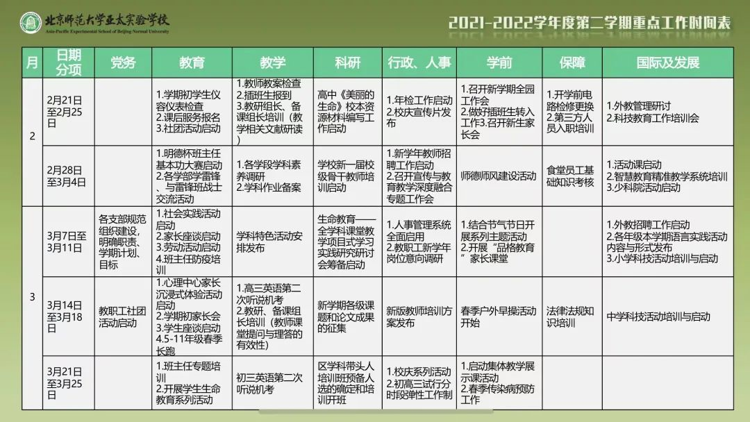 北师大亚太实验学校2021-2022学年第二学期重点工作时间表1