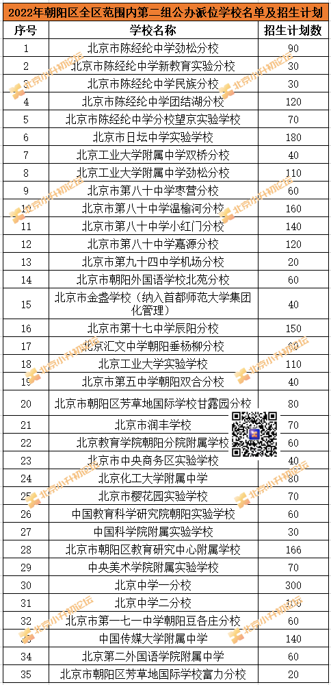 2022朝阳小升初全区范围内第二组公办派位学校名单及招生计划
