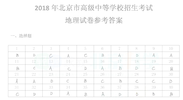2018年北京中考地理试卷（试题）答案